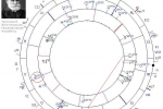 Natal chart of Dr. Pavlov - Vista previa